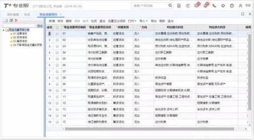 用友t+和t3的區(qū)別，那個好？